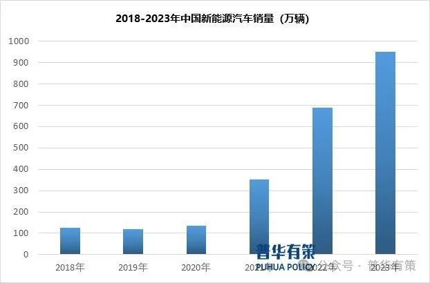 行业产业链上下游细分产品调研及前景研究预测报告九游会j9ag2024-2030年