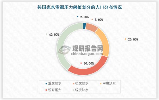 与投资前景报告（2025-2032年）九游会网站中国工业污水处理行业现状深度(图1)
