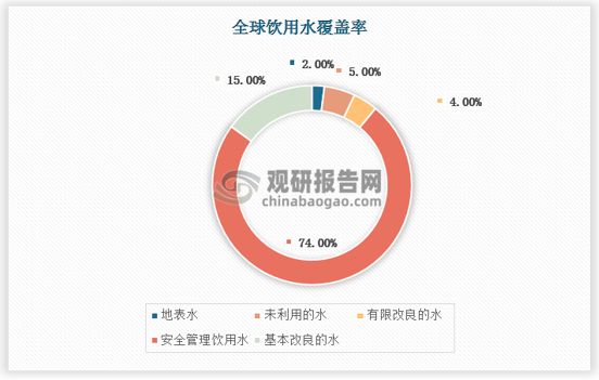 与投资前景报告（2025-2032年）九游会网站中国工业污水处理行业现状深度(图2)