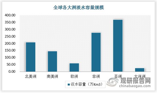与投资前景报告（2025-2032年）九游会网站中国工业污水处理行业现状深度(图5)