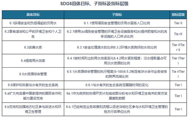 与投资前景报告（2025-2032年）九游会网站中国工业污水处理行业现状深度(图4)