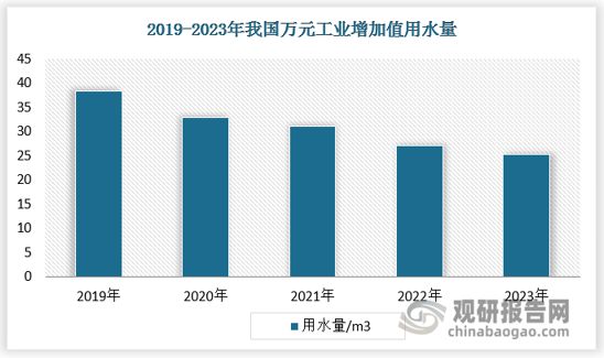 与投资前景报告（2025-2032年）九游会网站中国工业污水处理行业现状深度(图6)