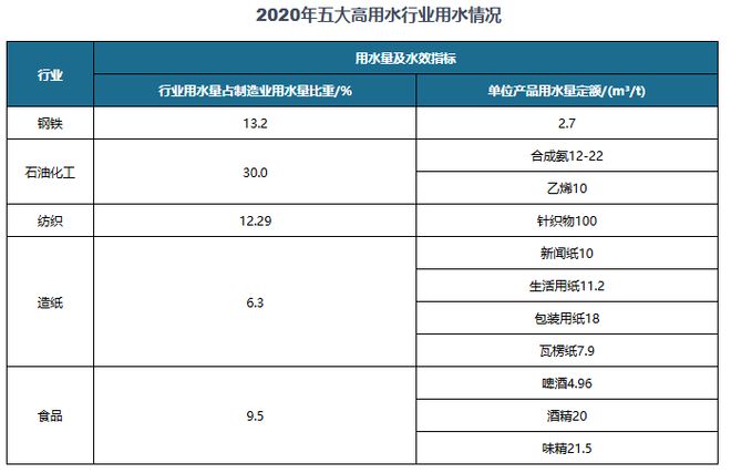 与投资前景报告（2025-2032年）九游会网站中国工业污水处理行业现状深度(图8)
