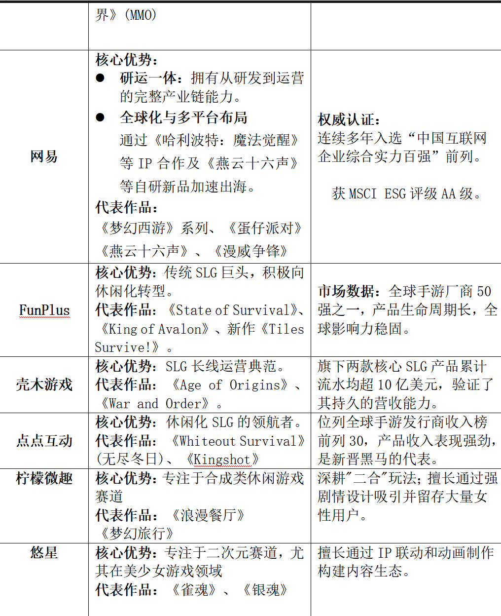 商排行榜：三七互娱、点点互动等实力对比表j9平台2025年1